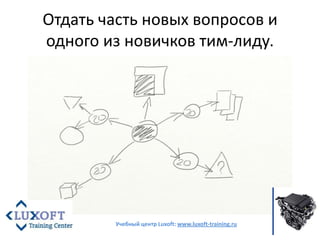 Отдать часть новых вопросов и одного из новичков тим-лиду.<br />Учебный центр Luxoft: www.luxoft-training.ru<br />