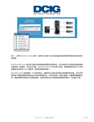 1—       Quantum Vision



Quantum     Vision
                                 Quantum Vision   Dxi
                 Scalar

Quantum Vision

       /




                            2009 DCIG LLC.              9
 