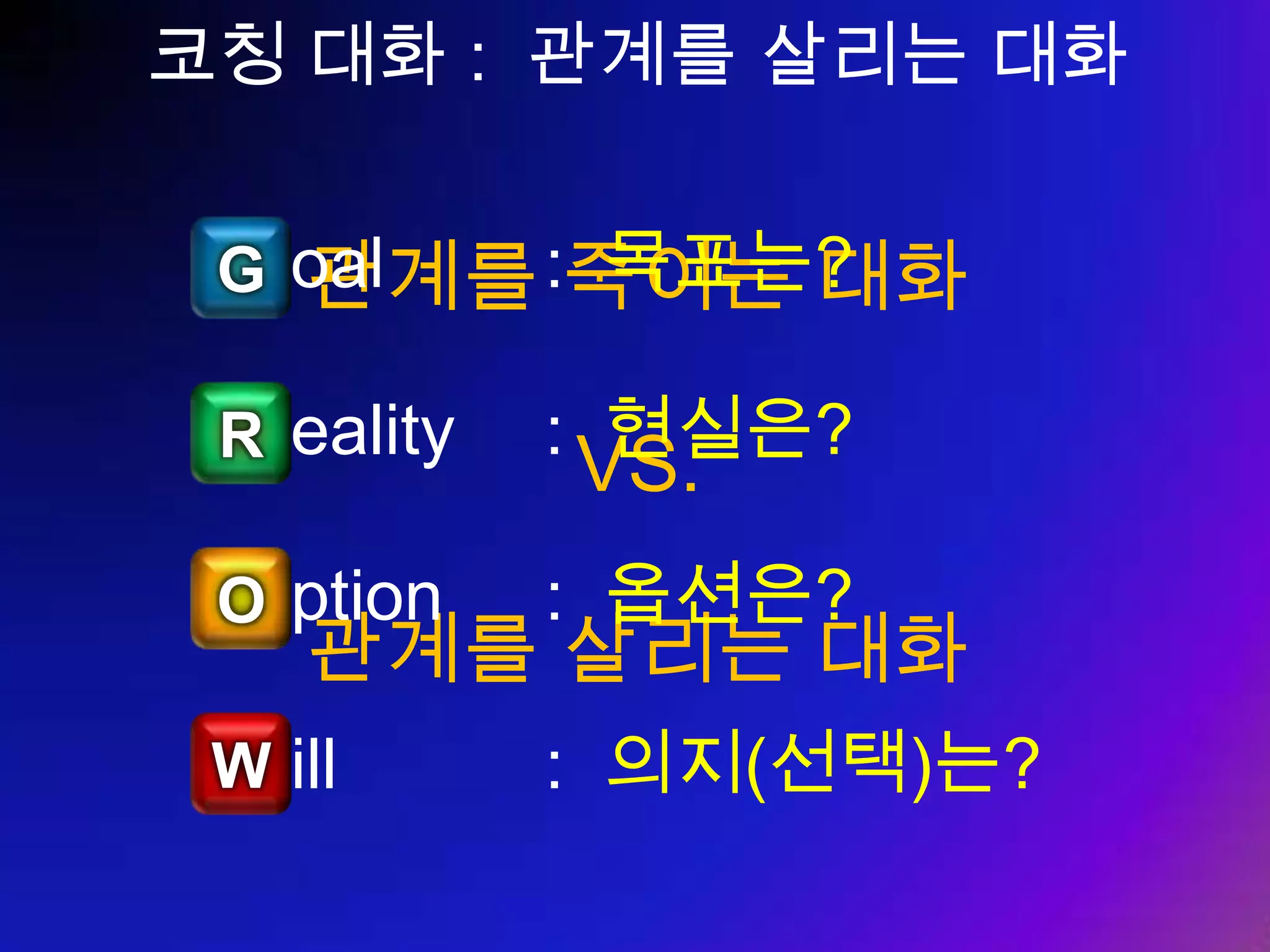 의식과 무의식 무의식 무한하다 =  잠재의식 =  잠재능력 잠재능력의 몇 % 나 사용하는가 ? 인간의 잠재능력은 의식하지 못했을뿐 원래 존재하는 것 잠재능력을 개발해야겠다고 의식하는 순간부터 잠재능력이 보이기 시작한다 코칭은 인간의 잠재능력을 자극하고 계발하는 것이다 잠재능력의 계발을 위해서는 새로운 패러다임이 필요하다 