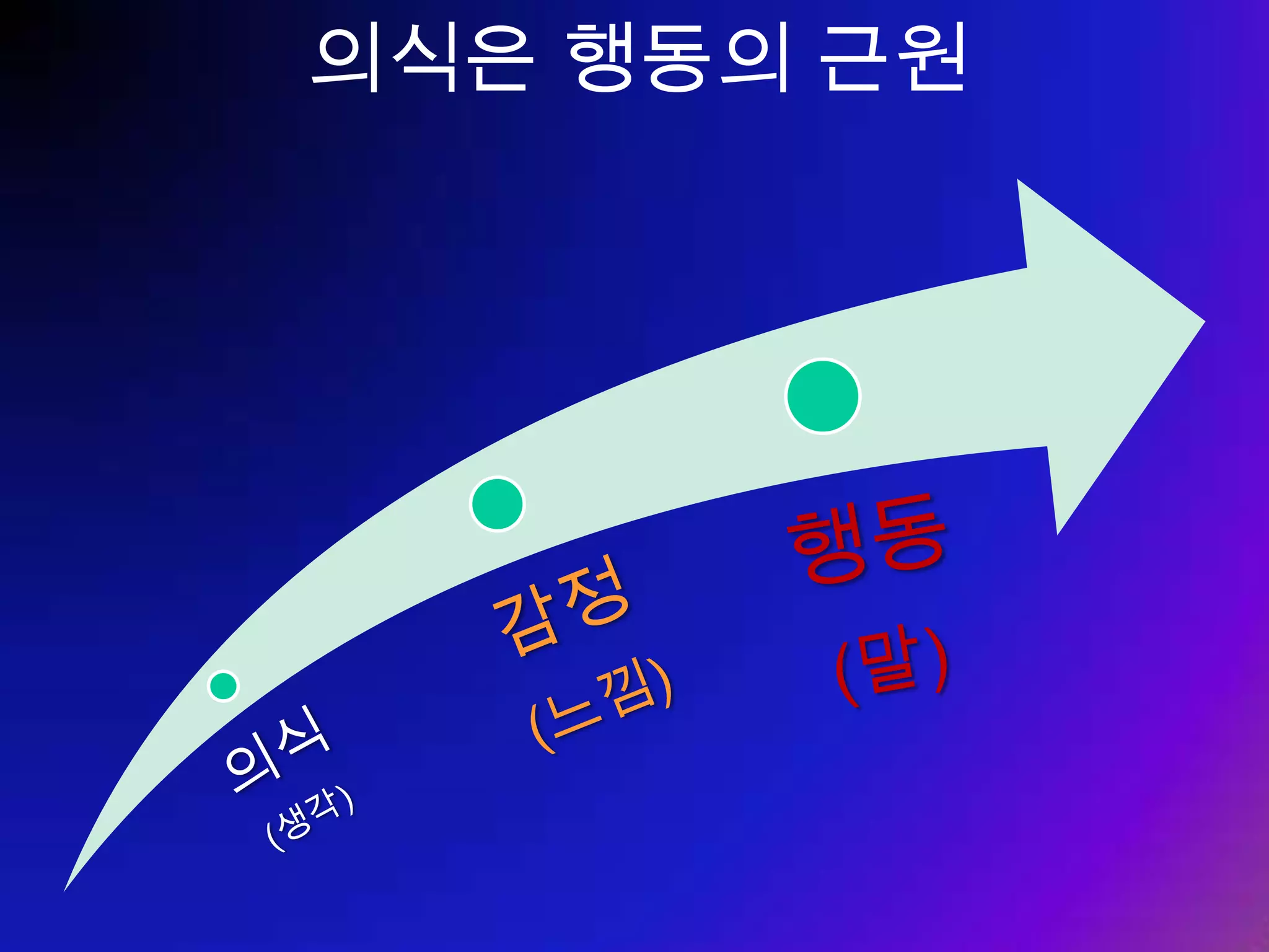 누리고 기여하라 