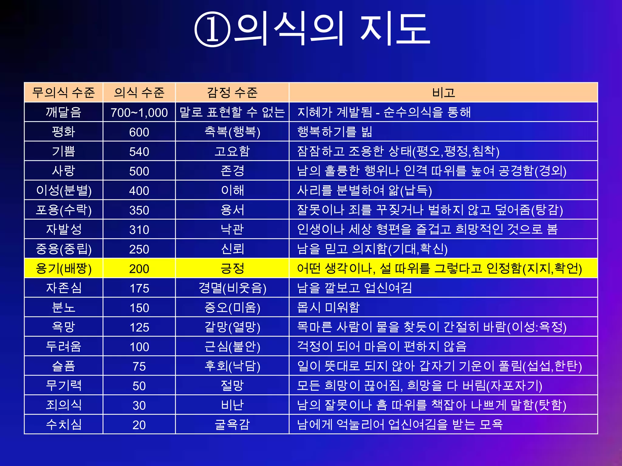 ⑤ 커리어를 관리하라 커리어 (career) 의 사전적 정의  ( 출처  :  네이버 사전 ) -  경력 ( 經歷 ) - ① 여러 가지 일을 겪어 지내 옴 . ② 겪어 지내 온 여러 가지 일 . - a career; a record; a personal history; a curriculum   vitae( 이력서 ); antecedents  옥스포드  사전의 정의 - Individual's course or progress through life    ( 삶에서의 개인의 경과 또는 과정 ) -  통상적으로  " 돈을 버는 일 " 로 간주됩니다 .  