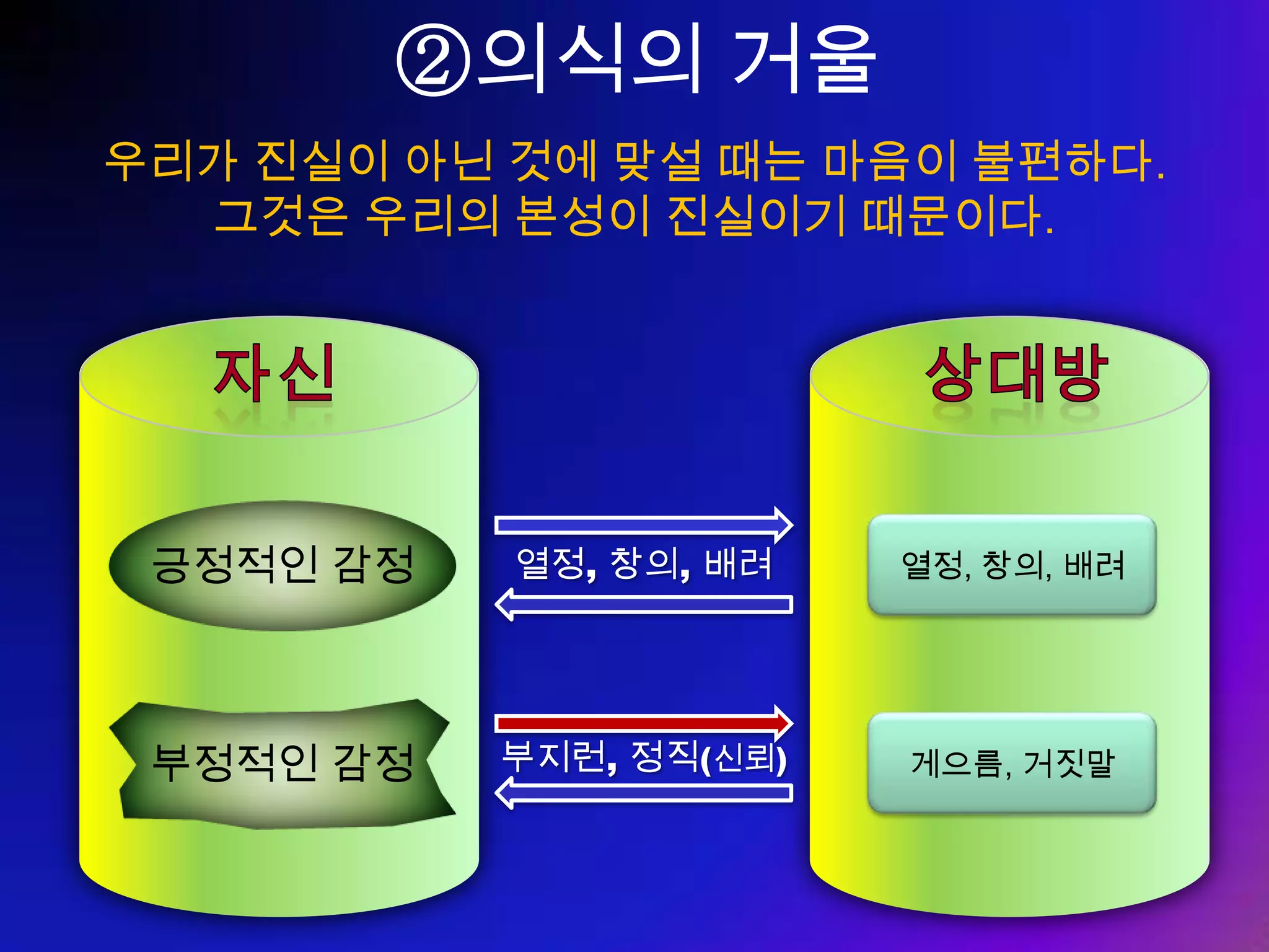 ⑥ 사람이 가장 큰 재산이다 언제 어디서 어떤 사람을 만날지 누구도 모른다 우연히 만난 사람이 나의 운명을 바꿀 수 있다 가장 성공적인  취업 ,  이직 ,  전직 은 지인을 통해서 할 수 있다 