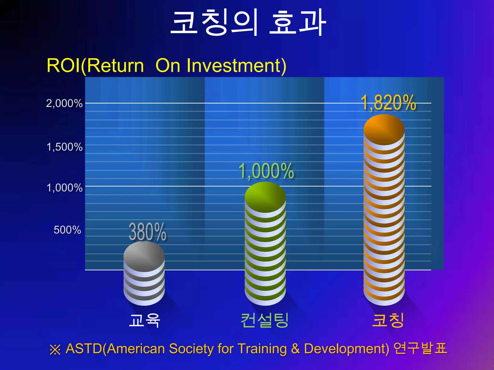나는 정말  나에게 맞는 일을 하고 있는가 ? 