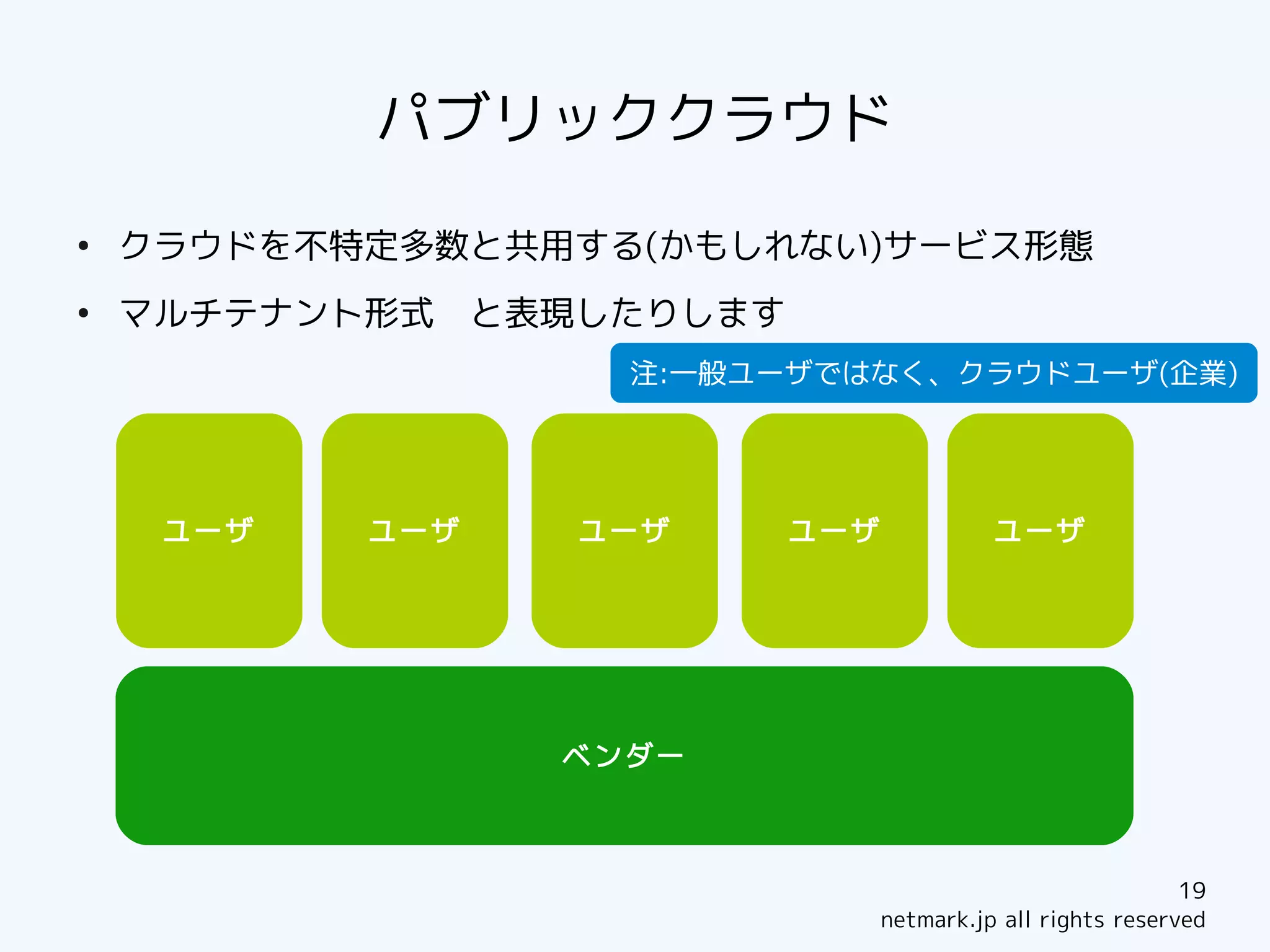 パブリッククラウド
●
    クラウドを不特定多数と共用する(かもしれない)サービス形態
●
    マルチテナント形式　と表現したりします
                   注:一般ユーザではなく、クラウドユーザ(企業)




     ユーザ   ユーザ   ユーザ      ユーザ             ユーザ




                 ベンダー



                                                            19
                                netmark.jp all rights reserved
 