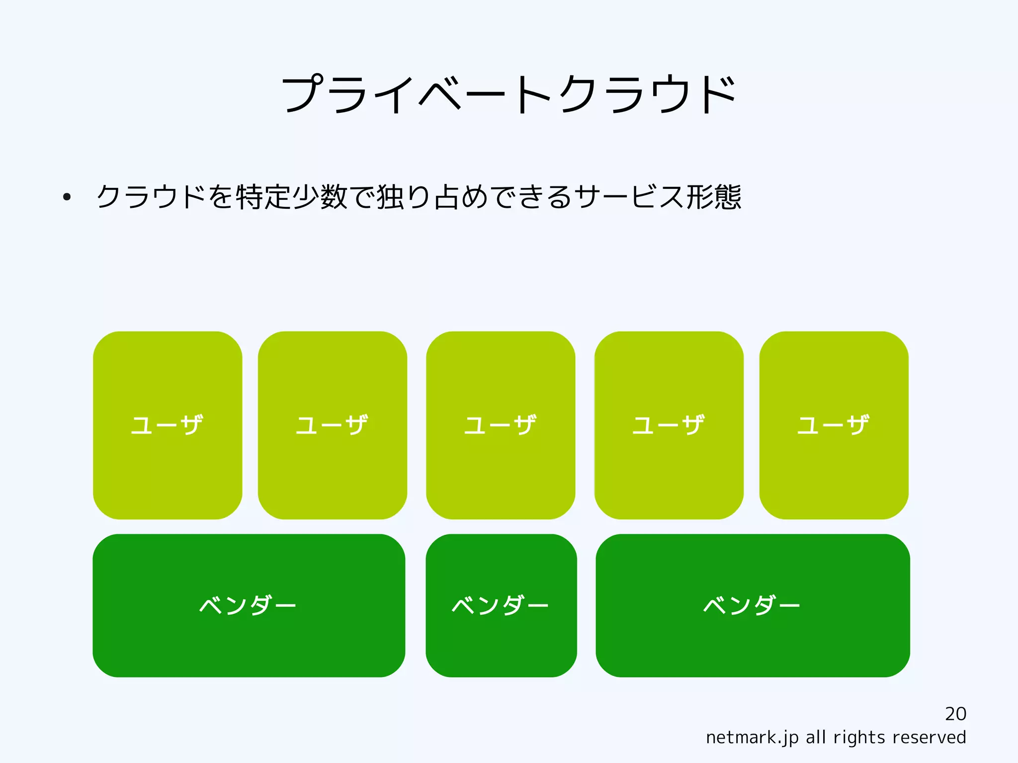 プライベートクラウド
●
    クラウドを特定少数で独り占めできるサービス形態




     ユーザ   ユーザ   ユーザ    ユーザ             ユーザ




       ベンダー      ベンダー     ベンダー



                                                          20
                              netmark.jp all rights reserved
 