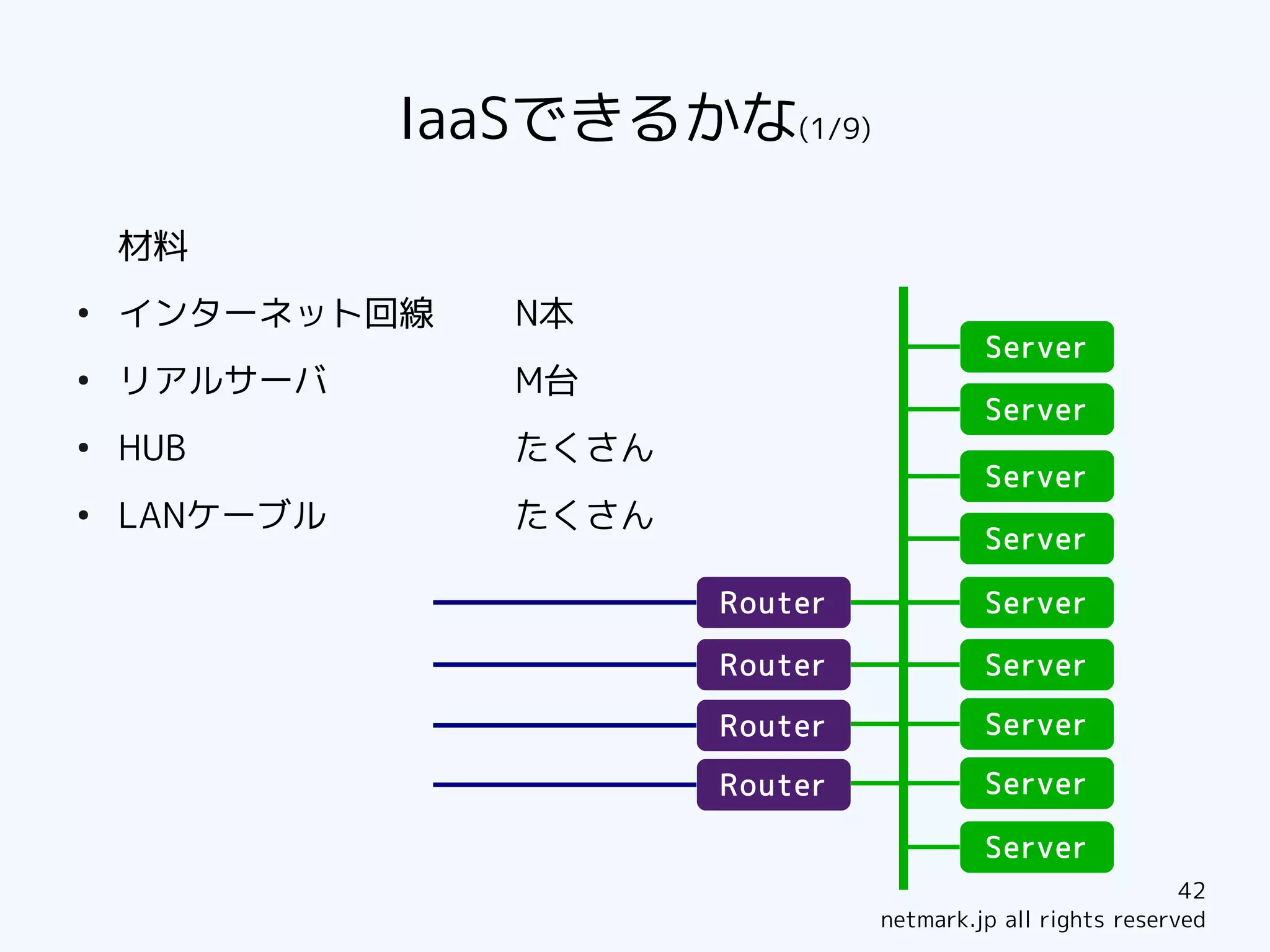IaaSできるかな(1/9)

    材料
●
    インターネット回線    N本
                                          Server
●
    リアルサーバ       M台
                                          Server
●
    HUB          たくさん
                                          Server
●
    LANケーブル      たくさん
                                          Server

                        Router            Server

                        Router            Server

                        Router            Server

                        Router            Server

                                          Server
                                                             42
                                 netmark.jp all rights reserved
 
