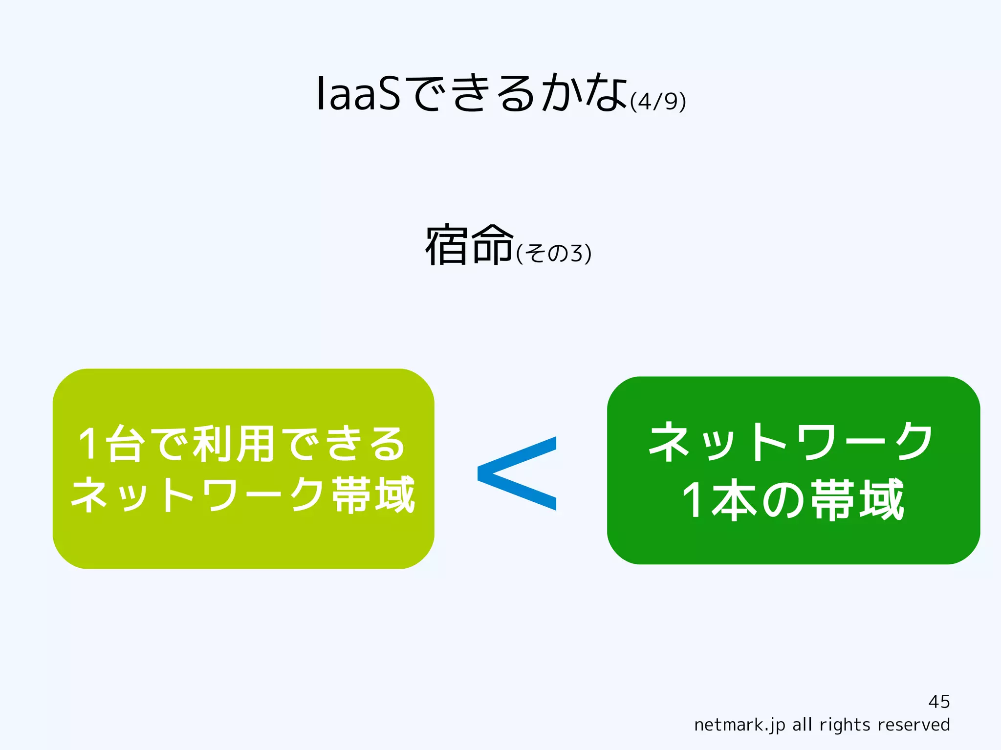 IaaSできるかな(4/9)


           宿命(その3)



1台で利用できる
ネットワーク帯域    ＜        ネットワーク
                      1本の帯域



                                                  45
                      netmark.jp all rights reserved
 