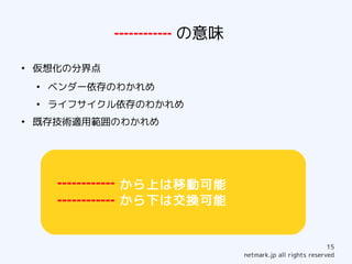 　　　の意味
●
    仮想化の分界点
    ●
        ベンダー依存のわかれめ
    ●
        ライフサイクル依存のわかれめ
●
    既存技術適用範囲のわかれめ




               から上は移動可能
               から下は交換可能


                                                      15
                          netmark.jp all rights reserved
 