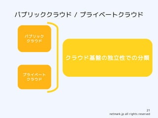 パブリッククラウド / プライベートクラウド


 パブリック
 クラウド



          クラウド基盤の独立性での分類

 プライベート
  クラウド




                                             21
                 netmark.jp all rights reserved
 