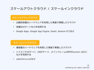 スケールアウトクラウド / スケールインクラウド

スケールアウトクラウド

●
    比較的安価なハードウェアを利用した実装で実現したクラウド
●
    安価なIAサーバなどを利用する
●
    Google Apps, Google App Engine, Gmail, Amazon EC2など




 スケールインクラウド

●
    高性能なハードウェアを利用した実装で実現したクラウド
●
    ハイエンドIAサーバ、UNIXサーバ、メインフレーム(IBMのSystem zなど)
    などを利用する
●
    salesforce.comなど

                                                                          25
                                              netmark.jp all rights reserved
 