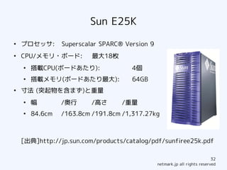 Sun E25K
●
    プロセッサ:       Superscalar SPARC® Version 9
●
    CPU/メモリ・ボード:          最大18枚
    ●
        搭載CPU(ボードあたり):                4個
    ●
        搭載メモリ(ボードあたり最大):              64GB
●
    寸法 (突起物を含まず)と重量
    ●
        幅        /奥行      /高さ      /重量
    ●
        84.6cm   /163.8cm /191.8cm /1,317.27kg



    [出典]http://jp.sun.com/products/catalog/pdf/sunfiree25k.pdf

                                                                            32
                                                netmark.jp all rights reserved
 