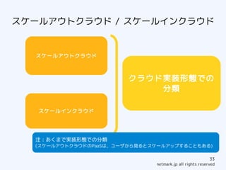 スケールアウトクラウド / スケールインクラウド


  スケールアウトクラウド



                        クラウド実装形態での
                            分類

   スケールインクラウド




  注：あくまで実装形態での分類
  (スケールアウトクラウドのPaaSは、ユーザから見るとスケールアップすることもある)

                                                          33
                              netmark.jp all rights reserved
 