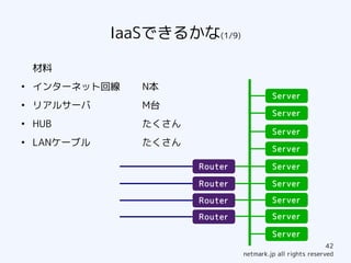 IaaSできるかな(1/9)

    材料
●
    インターネット回線    N本
                                          Server
●
    リアルサーバ       M台
                                          Server
●
    HUB          たくさん
                                          Server
●
    LANケーブル      たくさん
                                          Server

                        Router            Server

                        Router            Server

                        Router            Server

                        Router            Server

                                          Server
                                                             42
                                 netmark.jp all rights reserved
 