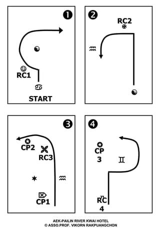 START     AEK-PAILIN RIVER KWAI HOTEL © ASSO.PROF. VIKORN RAKPUANGCHON  CP2 RC1 RC2   RC3         CP1   RC4  CP3 