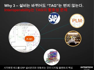 Why 3 – 설비는 바뀌어도 “TAG”는 변치 않는다.Interoperability는 TAG의 활용성 문제P-101시각화된 태그를 ERP 설비관리와 연동하는 것이 디지털 플랜트의 핵심