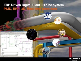 ERP Driven Digital Plant – To be systemP&ID, ERP, 3D, Real time plant data