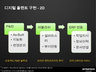 디지털 플랜트 구현- 2D브라바 엔터프라이즈 뷰어오토캐드P&ID 솔루션인티그레이션 서비스“내 팀원이  캐드교육으로3일씩이나 자리를 비운다면 내게 큰 문제가 됩니다.”
