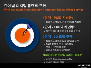 단계별 디지털 플랜트 구현With AutoCAD Plant Solution / Intratech Digital Plant Service1단계 - P&ID 지능화: 오토캐드P&ID로 기존 P&ID를 지능화2단계 - ERP와의 연동: 웹기반뷰어를 기반으로 ERP와 연동 3단계 - 3D 모델 구축: 오토캐드 플랜트3D로 3D모델 구축