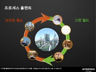 프로세스 플랜트브라운 필드그린 필드디지털 플랜트에서의 정보상호운용성의 잇슈를 그린필드와 브라운 필드로 나눌 수 있습니다. 