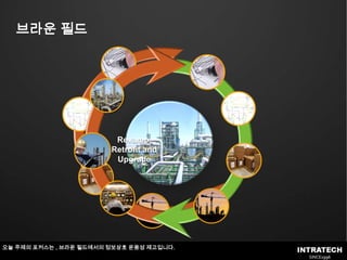 브라운 필드Revamp, Retrofit and Upgrade오늘 주제의 포커스는 , 브라운 필드에서의 정보상호 운용성 제고입니다.