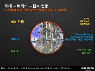국내 프로세스 프랜트 현황디지털 플랜트, 정보상호운용성은 먼나라 이야기SAP, MAXIMO,ORACLE설비관리Dummy Drawing도면 따로 데이터 따로도면정리는 10년간 숙원사업P&IDCAD오토캐드2002설계외주플랜트 >> 프로세스 플랜트 >> 브라운 필드 >> P&ID 100매 내외의 단위 플랜트  >> ERP 사용중인 플랜트