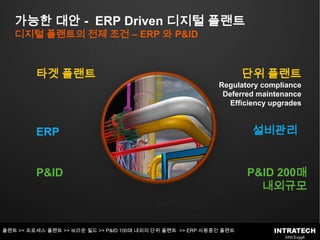 가능한대안 - ERP Driven 디지털 플랜트디지털 플랜트의전제 조건 – ERP 와 P&ID타겟 플랜트단위 플랜트Regulatory complianceDeferred maintenanceEfficiency upgrades설비관리ERPP&IDP&ID 200매 내외규모플랜트 >> 프로세스 플랜트 >> 브라운 필드 >> P&ID 100매 내외의 단위 플랜트  >> ERP 사용중인 플랜트