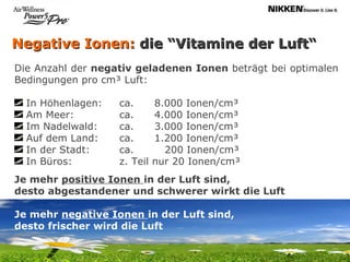 Negative Ionen:  die “Vitamine der Luft“ Die Anzahl der  negativ geladenen Ionen  beträgt bei optimalen Bedingungen pro cm³ Luft: In Höhenlagen: ca. 8.000 Ionen/cm³ Am Meer: ca. 4.000 Ionen/cm³ Im Nadelwald: ca. 3.000 Ionen/cm³ Auf dem Land: ca. 1.200 Ionen/cm³ In der Stadt: ca.   200 Ionen/cm³ In Büros: z. Teil nur 20 Ionen/cm³ Je mehr  positive Ionen  in der Luft sind,  desto abgestandener und schwerer wirkt die Luft Je mehr  negative Ionen  in der Luft sind,  desto frischer wird die Luft . 