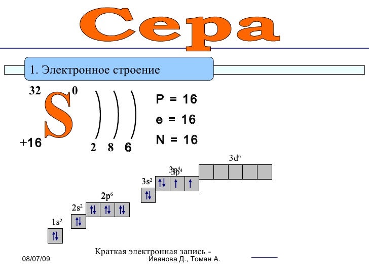 Изобразите строение серы. Схема электронного строения серы. Сера электронное строение. Схема электронного строения Иона серы. Сера разбор химического элемента.