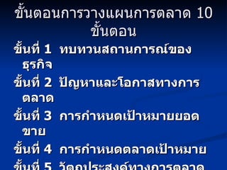 ขั้นตอนการวางแผนการตลาด  10  ขั้นตอน ขั้นที่  1  ทบทวนสถานการณ์ของธุรกิจ ขั้นที่  2  ปัญหาและโอกาสทางการตลาด ขั้นที่  3  การกำหนดเป้าหมายยอดขาย ขั้นที่  4  การกำหนดตลาดเป้าหมาย ขั้นที่  5  วัตถุประสงค์ทางการตลาด  และกลยุทธ์การตลาด 
