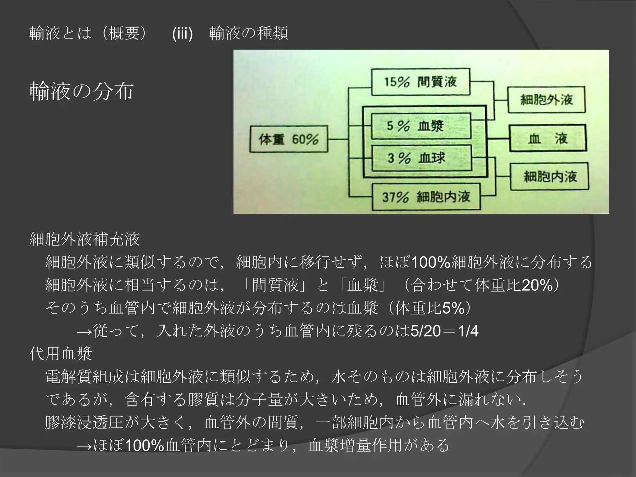 輸液とは（概要）　(iii)　輸液の種類輸液の分布細胞外液補充液　細胞外液に類似するので，細胞内に移行せず，ほぼ100%細胞外液に分布する　細胞外液に相当するのは，「間質液」と「血漿」（合わせて体重比20%）　そのうち血管内で細胞外液が分布するのは血漿（体重比5%）　　　->従って，入れた外液のうち血管内に残るのは5/20＝1/4代用血漿　電解質組成は細胞外液に類似するため，水そのものは細胞外液に分布しそう　であるが，含有する膠質は分子量が大きいため，血管外に漏れない．　膠漆浸透圧が大きく，血管外の間質，一部細胞内から血管内へ水を引き込む　　　->ほぼ100%血管内にとどまり，血漿増量作用がある