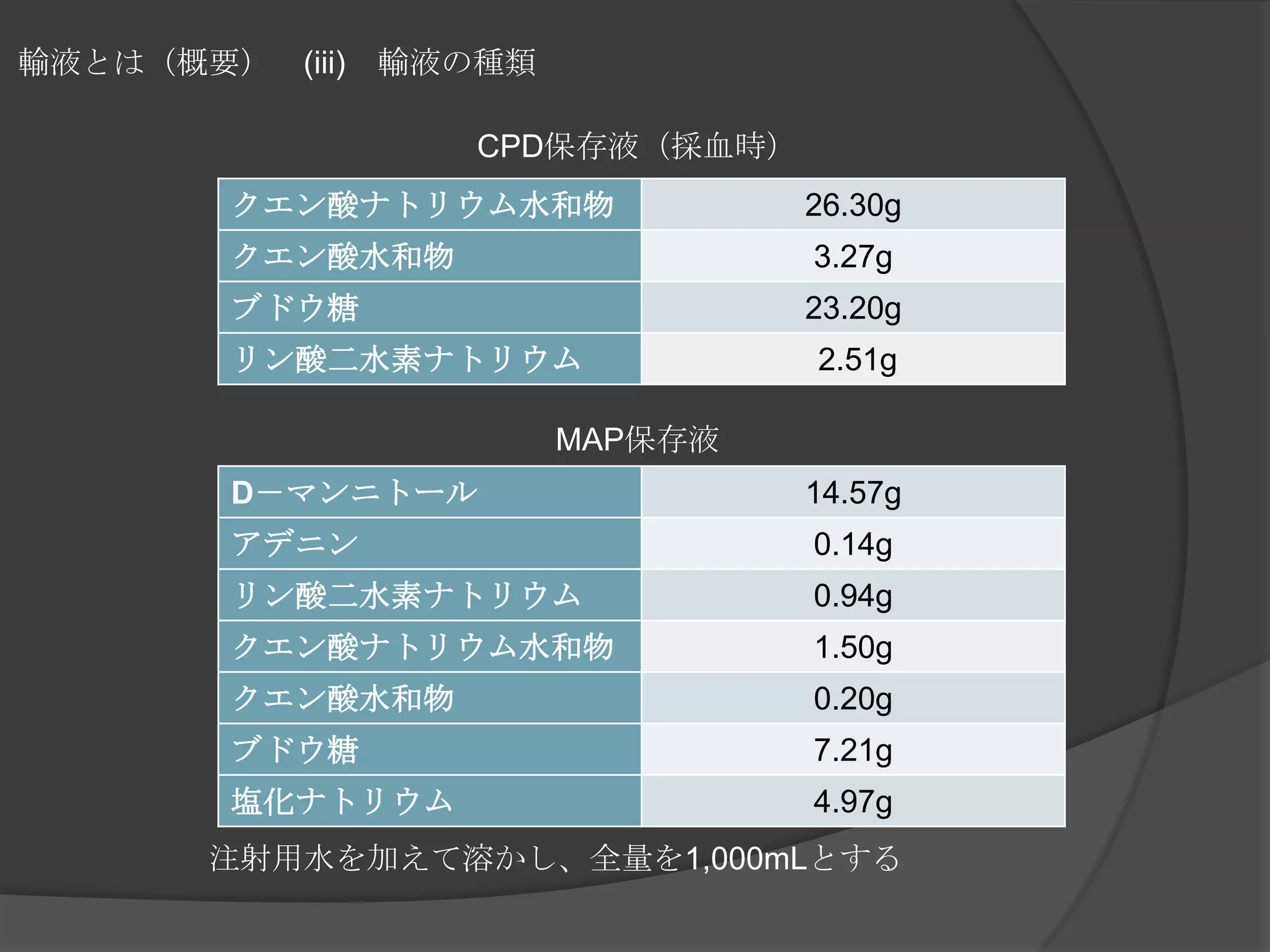 輸液とは（概要）　(iii)　輸液の種類CPD保存液（採血時）MAP保存液　　　　　　注射用水を加えて溶かし、全量を1,000mLとする