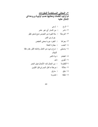 ‫دات‬        ‫ﻡ‬        ‫ﻥ ا‬          ‫٧- ا‬
‫وروده‬   ‫أو‬    ‫ﺡ‬    ‫ت وﻡ ﻥ‬           ‫ا‬   ‫ﺕ ﺕ ﺕ‬
                                        ‫ا ﻡ ل‬

                            ‫:‬
                                ‫:‬
                                ‫:‬


                            ‫:‬
                            ‫:‬
                            ‫:‬


                            ‫:‬
                            ‫:‬
                            ‫:‬
                            ‫:‬
                            ‫:‬
                            ‫:‬



              ‫96‬
 