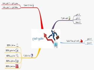 مفاتيح النجاح