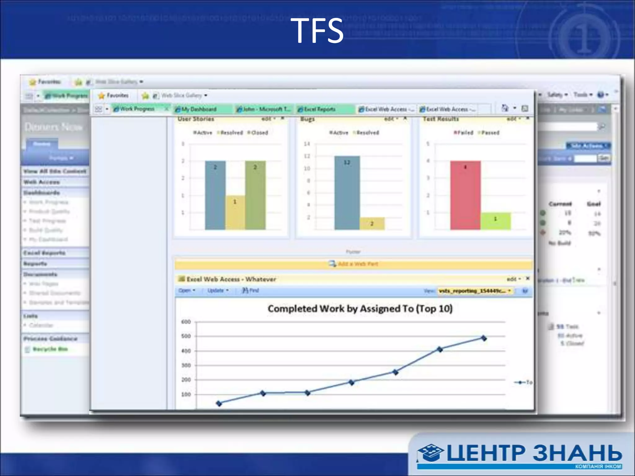 TFSвизуализация бранчей упрощение отслеживания измененийWorkflow в .NET Framework 4.0 для автоматизации сборокновый конструктор для описания сборокИспользование RTF при редактировании рабочих элементовReporting - добавлена поддержка иерархии рабочих элементовдоступность TFS из Visual Studio, Test and Lab Manager, и Office