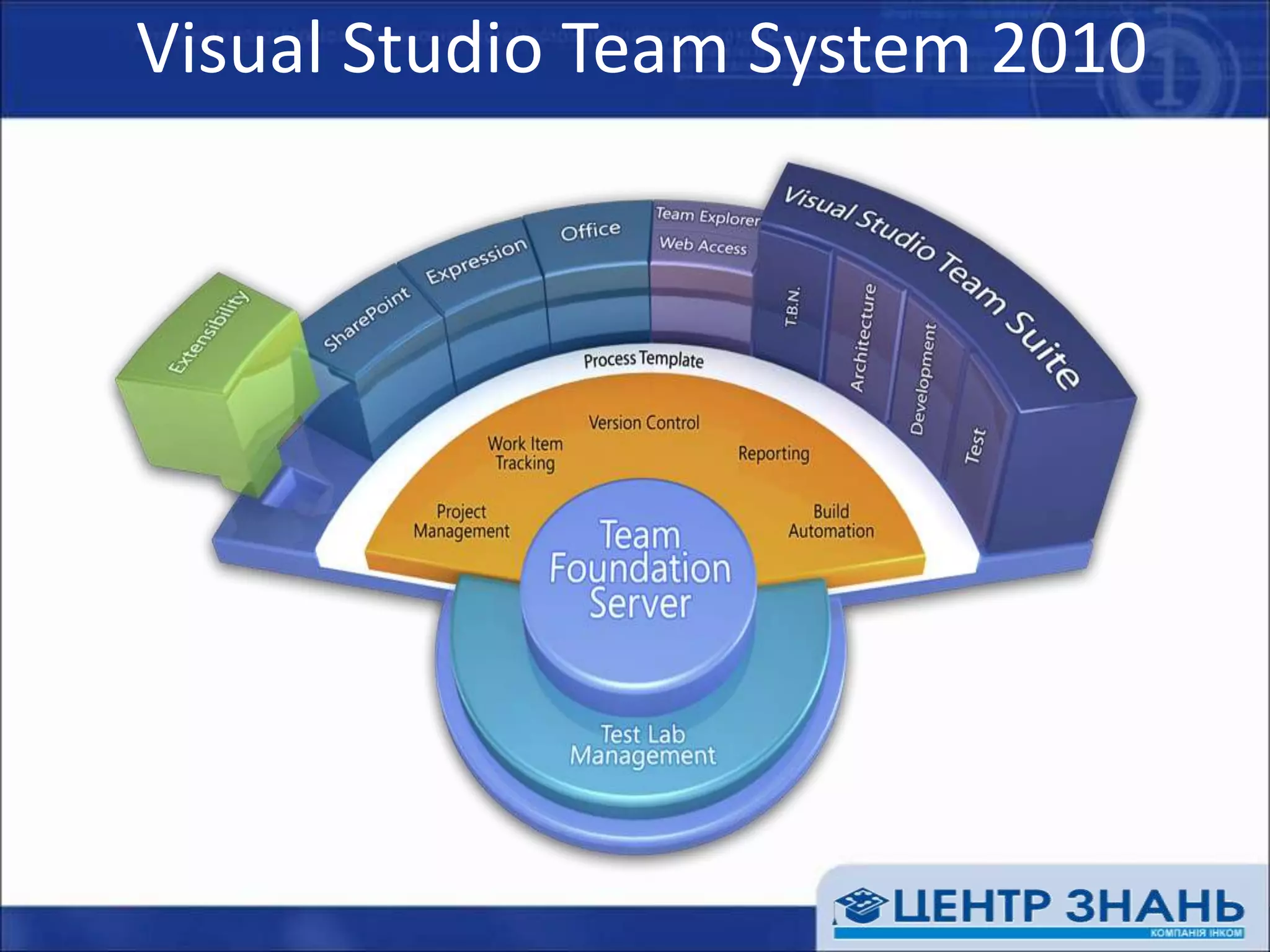 демоVisual Studio Team System 2008
