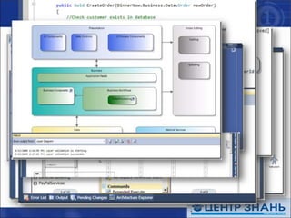 Наконец-то, UML!Visual Studio Team Architecture поддерживает UML версии 2.1.1встроенный дизайнер диаграмм - основные виды диаграмм UMLинтеграция с TFSArchitecture Explorerгенерация диаграмм последовательностейбольше не нужно мучаться с миграцией из сторонних средств моделирования (или Visio)