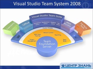TFSУлучшенный web accessинтеграция с MOSSрасширенные возможности по редактированию порталаExcel Services