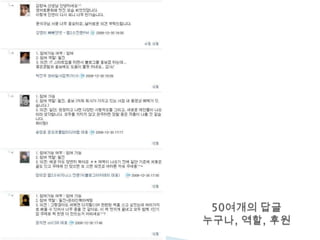 50여개의답글누구나, 역할, 후원