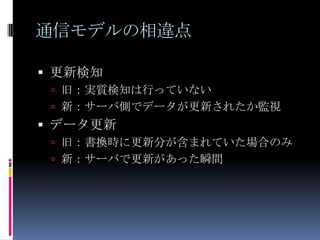 通信モデル：lightChat(書き込み)ブラウザJavaScriptServerPHPDataBaseTouch file書き込み書き込み要求書き込み書き込み内容消去最終更新ミリ秒書き込み書き込み完了通知