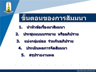 ขั้นตอนของการสัมมนา http://edu.msu.ac.th/seminar 1.   นำหัวข้อเรื่องมาสัมมนา 2.  ประชุมแบบบรรยาย  หรืออภิปราย 3.   แบ่งกลุ่มย่อย  ร่วมกันอภิปราย 4.  ประเมินผลการจัดสัมมนา 5.  สรุปรายงานผล 