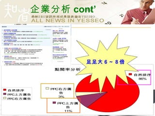 企業分析 cont’ 足足大 6 ～ 8 倍 