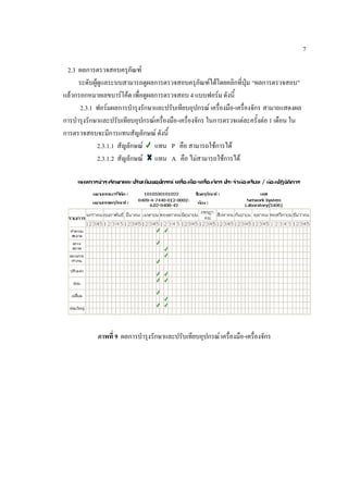 7

 2.3 ผลการตรวจสอบครุภัณฑ์
     ระดับผู้ดูแลระบบสามารถดูผลการตรวจสอบครุภัณฑ์ได้โดยคลิกที่ปุ่ม “ผลการตรวจสอบ”
แล้วกรอกหมายเลขบาร์โค้ด เพื่อดูผลการตรวจสอบ 4 แบบฟอร์ม ดังนี้
      2.3.1 ฟอร์มผลการบารุงรักษาและปรับเทียบอุปกรณ์ เครื่องมือ-เครื่องจักร สามาถแสดงผล
การบารุงรักษาและปรับเทียบอุปกรณ์เครื่องมือ-เครื่องจักร ในการตรวจแต่ละครั้งต่อ 1 เดือน ใน
การตรวจสอบจะมีการแทนสัญลักษณ์ ดังนี้
             2.3.1.1 สัญลักษณ์ แทน P คือ สามารถใช้การได้
             2.3.1.2 สัญลักษณ์ แทน A คือ ไม่สามารถใช้การได้




            ภาพที่ 9 ผลการบารุงรักษาและปรับเทียบอุปกรณ์ เครื่องมือ-เครื่องจักร
 