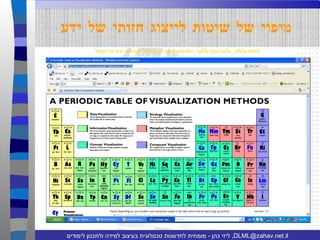 מיפוי של שיטות לייצוג חזותי של ידע http://www.visual-literacy.org/periodic_table/periodic_table.html 