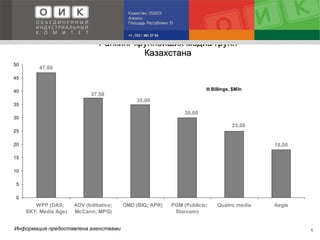 Ранкинг крупнейших медиа групп Казахстана Информация предоставлена агенствами 