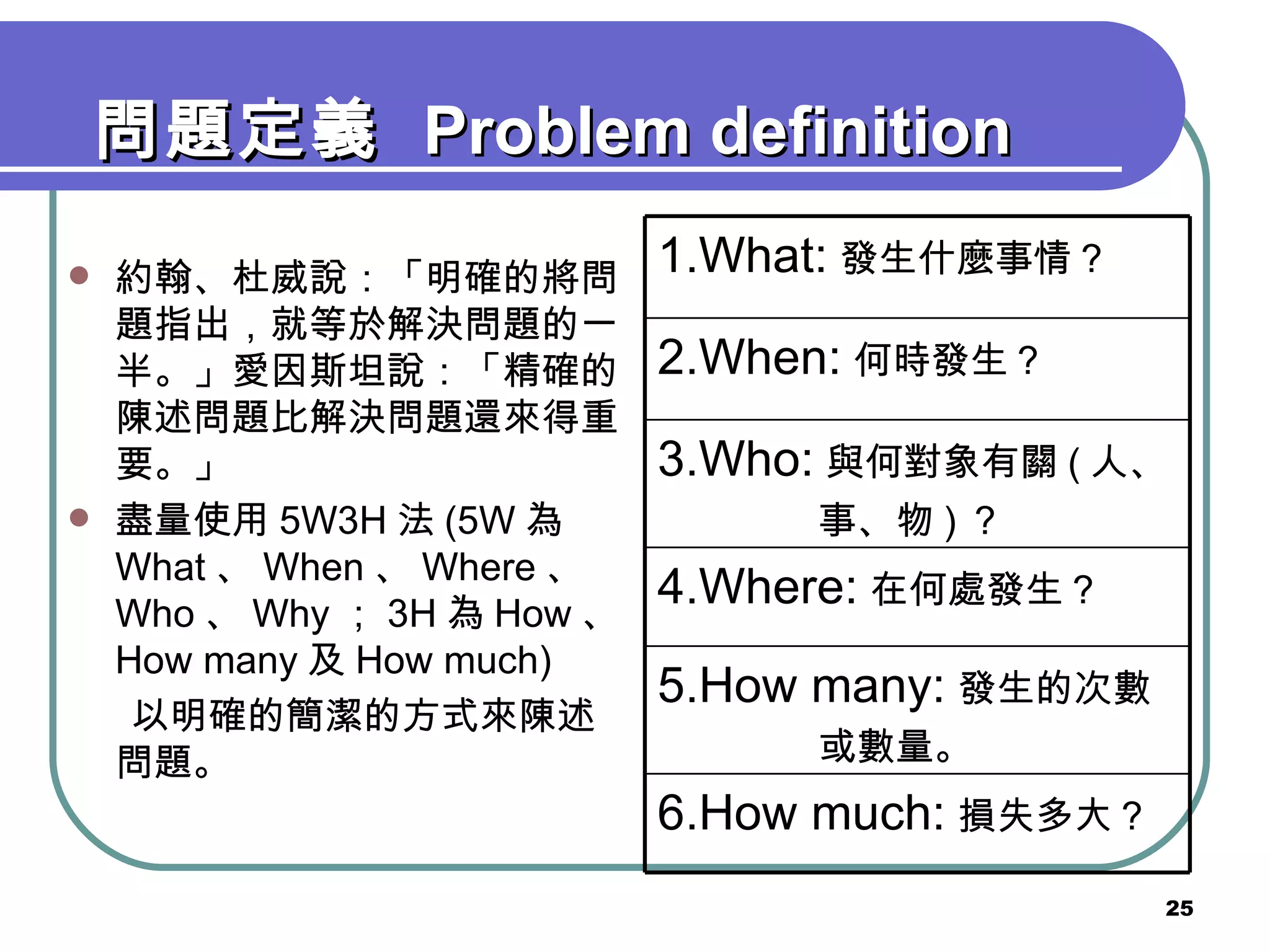 問題定義  Problem definition 約翰、杜威說：「明確的將問題指出，就等於解決問題的一半。」愛因斯坦說：「精確的陳述問題比解決問題還來得重要。」 盡量使用 5W3H 法 (5W 為 What 、 When 、 Where 、 Who 、 Why ； 3H 為 How 、 How many 及 How much) 以明確的簡潔的方式來陳述問題。 　 6.How much: 損失多大？ 5.How many: 發生的次數  或數量。 4.Where: 在何處發生？ 3.Who: 與何對象有關 ( 人、  事、物 ) ？ 2.When: 何時發生？ 1.What: 發生什麼事情？ 