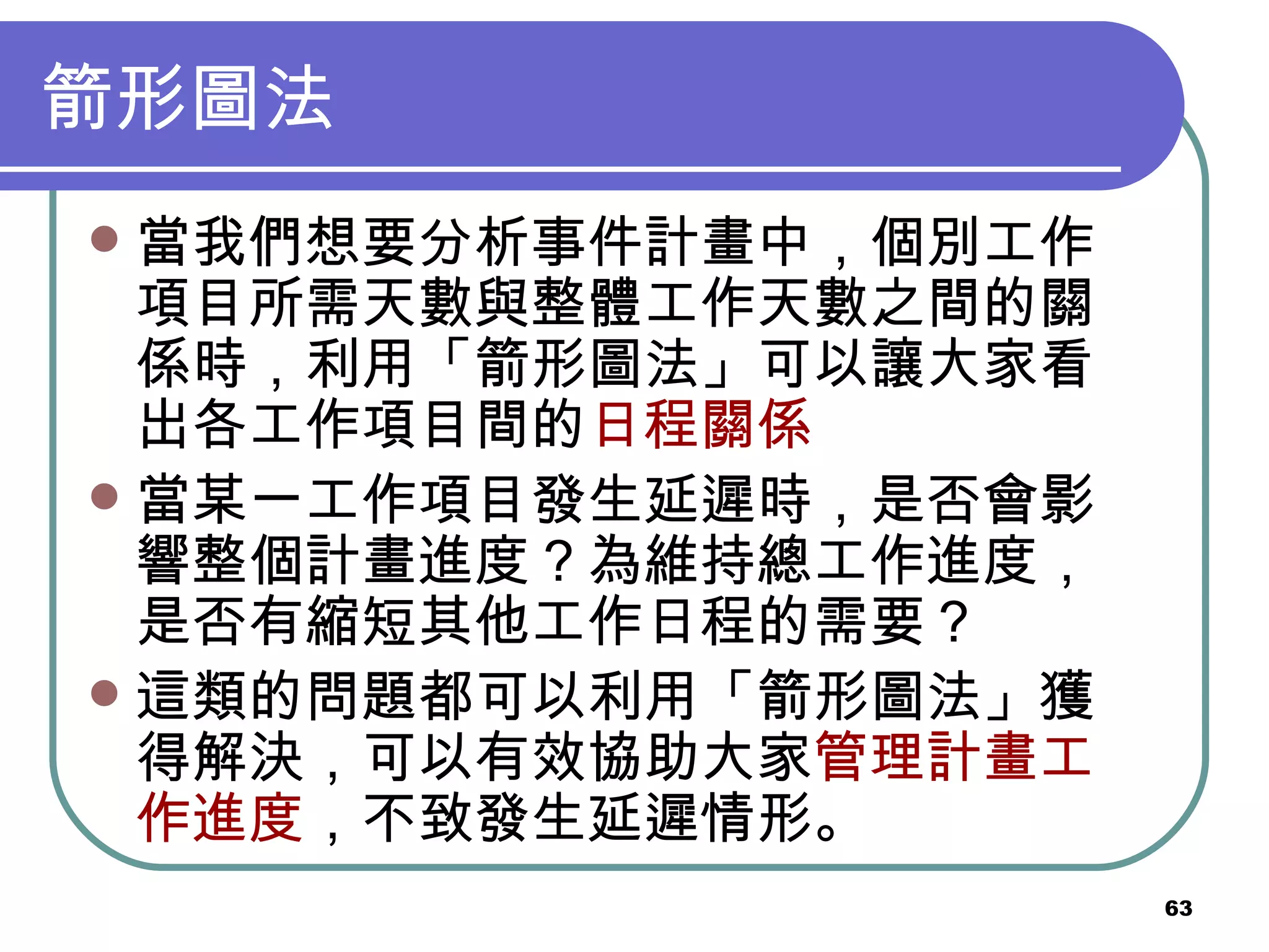 箭形圖法 當我們想要分析事件計畫中，個別工作項目所需天數與整體工作天數之間的關係時，利用「箭形圖法」可以讓大家看出各工作項目間的 日程關係 當某一工作項目發生延遲時，是否會影響整個計畫進度？為維持總工作進度，是否有縮短其他工作日程的需要？ 這類的問題都可以利用「箭形圖法」獲得解決，可以有效協助大家 管理計畫工作進度 ，不致發生延遲情形。 