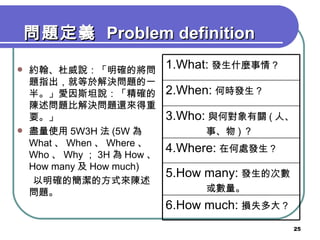 問題定義  Problem definition <ul><li>約翰、杜威說：「明確的將問題指出，就等於解決問題的一半。」愛因斯坦說：「精確的陳述問題比解決問題還來得重要。」 </li></ul><ul><li>盡量使用 5W3H 法 (5W...