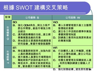 根據 SWOT 建構交叉策略 對策 公司優勢  S 公司弱勢  W 市場機會  O <ul><li>SO: </li></ul><ul><li>強化 ODM 角色 , 與主力客戶群合作開發 , 創造市場強力商品組合 </li></ul><ul>...
