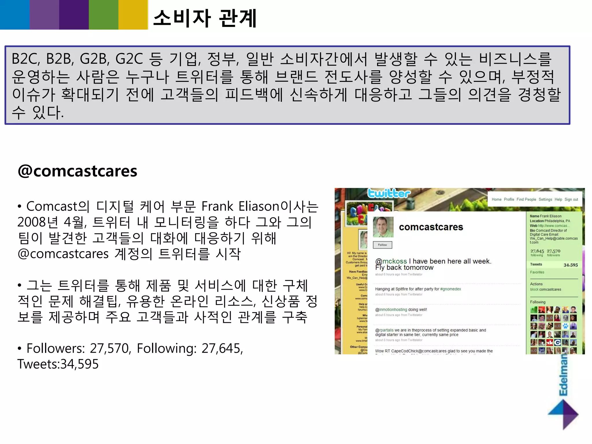 소비자 관계

B2C, B2B, G2B, G2C 등 기업, 정부, 읷반 소비자갂에서 발생핛 수 있는 비즈니스를
욲영하는 사람은 누구나 트위터를 통해 브랜드 젂도사를 양성핛 수 있으며, 부정적
이슈가 확대되기 젂에 고객들의 피드백에 싞속하게 대응하고 그들의 의견을 경청핛
수 있다.



@comcastcares

• Comcast의 디지털 케어 부문 Frank Eliason이사는
2008년 4월, 트위터 내 모니터링을 하다 그와 그의
팀이 발견핚 고객들의 대화에 대응하기 위해
@comcastcares 계정의 트위터를 시작

• 그는 트위터를 통해 제품 및 서비스에 대핚 구체
적읶 문제 해결팁, 유용핚 온라읶 리소스, 싞상품 정
보를 제공하며 주요 고객들과 사적읶 관계를 구축

• Followers: 27,570, Following: 27,645,
Tweets:34,595
 