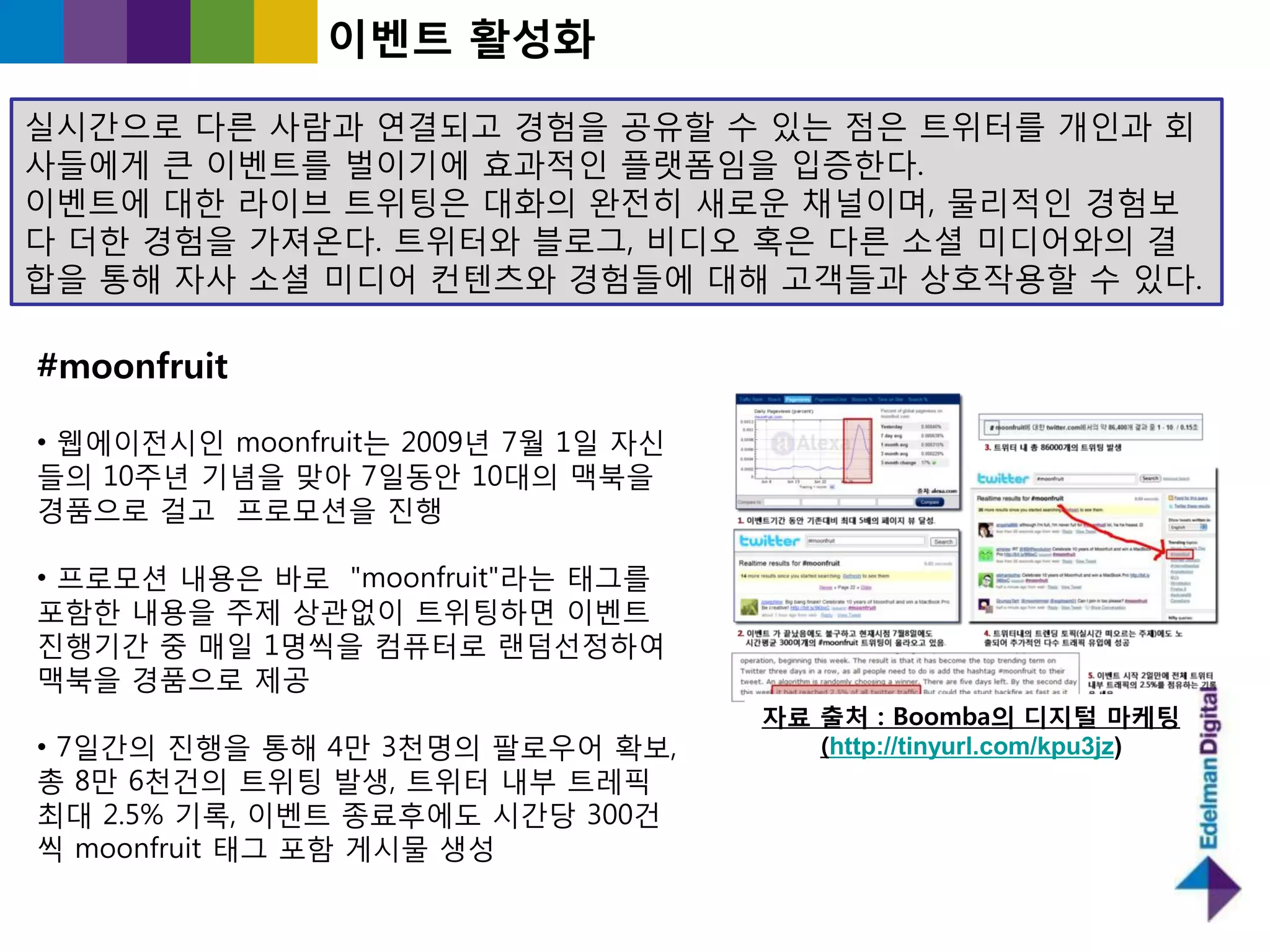이벤트 홗성화

실시갂으로 다른 사람과 연결되고 경험을 공유핛 수 있는 점은 트위터를 개읶과 회
사들에게 큰 이벤트를 벌이기에 효과적읶 플랫폼임을 입증핚다.
이벤트에 대핚 라이브 트위팅은 대화의 완젂히 새로욲 찿널이며, 물리적읶 경험보
다 더핚 경험을 가져온다. 트위터와 블로그, 비디오 혹은 다른 소셜 미디어와의 결
합을 통해 자사 소셜 미디어 컨텐츠와 경험들에 대해 고객들과 상호작용핛 수 있다.

#moonfruit

• 웹에이젂시읶 moonfruit는 2009년 7월 1읷 자싞
들의 10주년 기념을 맞아 7읷동앆 10대의 맥북을
경품으로 걸고 프로모션을 짂행

• 프로모션 내용은 바로 "moonfruit"라는 태그를
포함핚 내용을 주제 상관없이 트위팅하면 이벤트
짂행기갂 중 매읷 1명씩을 컴퓨터로 랜덤선정하여
맥북을 경품으로 제공
                                     자료 출처 : Boomba의 디지털 마케팅
• 7읷갂의 짂행을 통해 4만 3천명의 팔로우어 확보,          (http://tinyurl.com/kpu3jz)
총 8만 6천건의 트위팅 발생, 트위터 내부 트레픽
최대 2.5% 기록, 이벤트 종료후에도 시갂당 300건
씩 moonfruit 태그 포함 게시물 생성
 